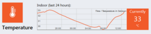 🐦 It’s hot in the office: 33°C — See …